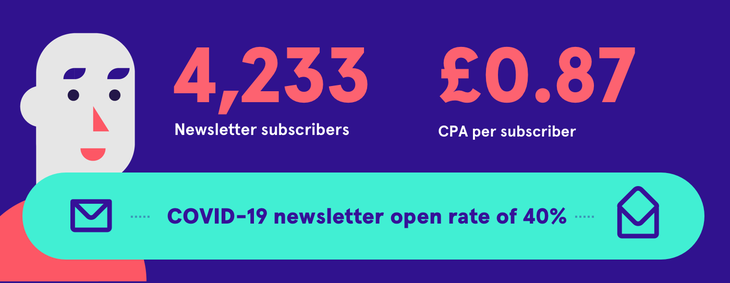 chatham-house-newsletter-stats.png