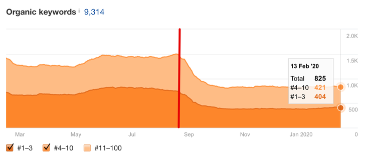 organic-keywords-greenpeace .png