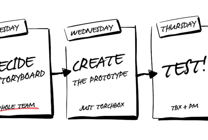 Innovation-planning.png
