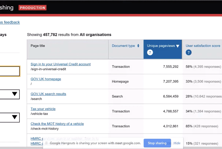 GOV.UK Content data