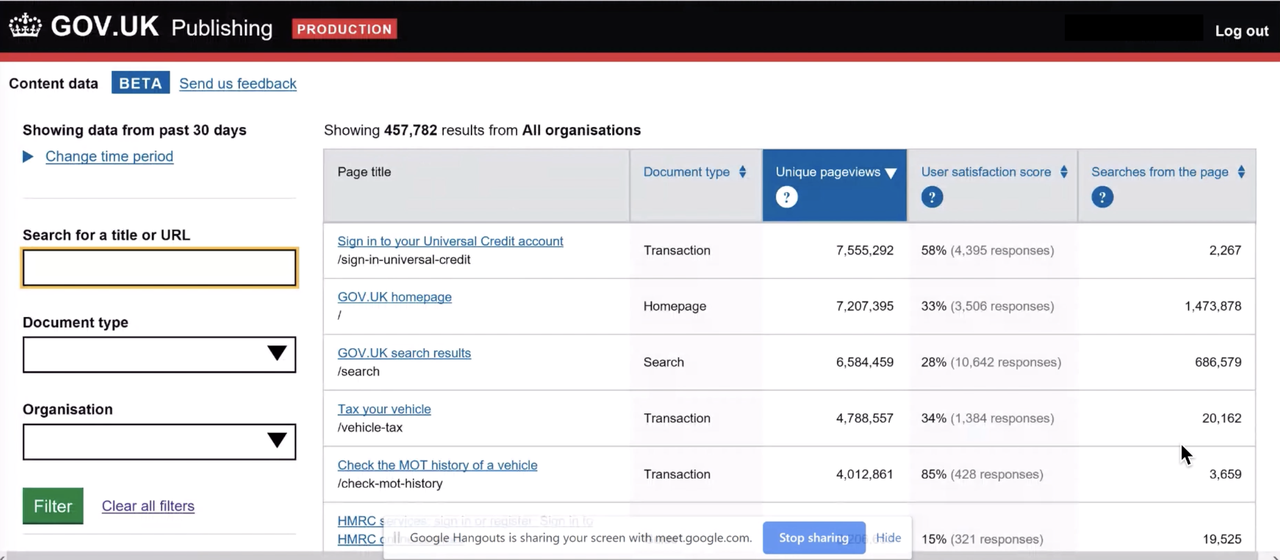 GOV.UK Content data