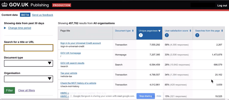 GOV.UK Content data