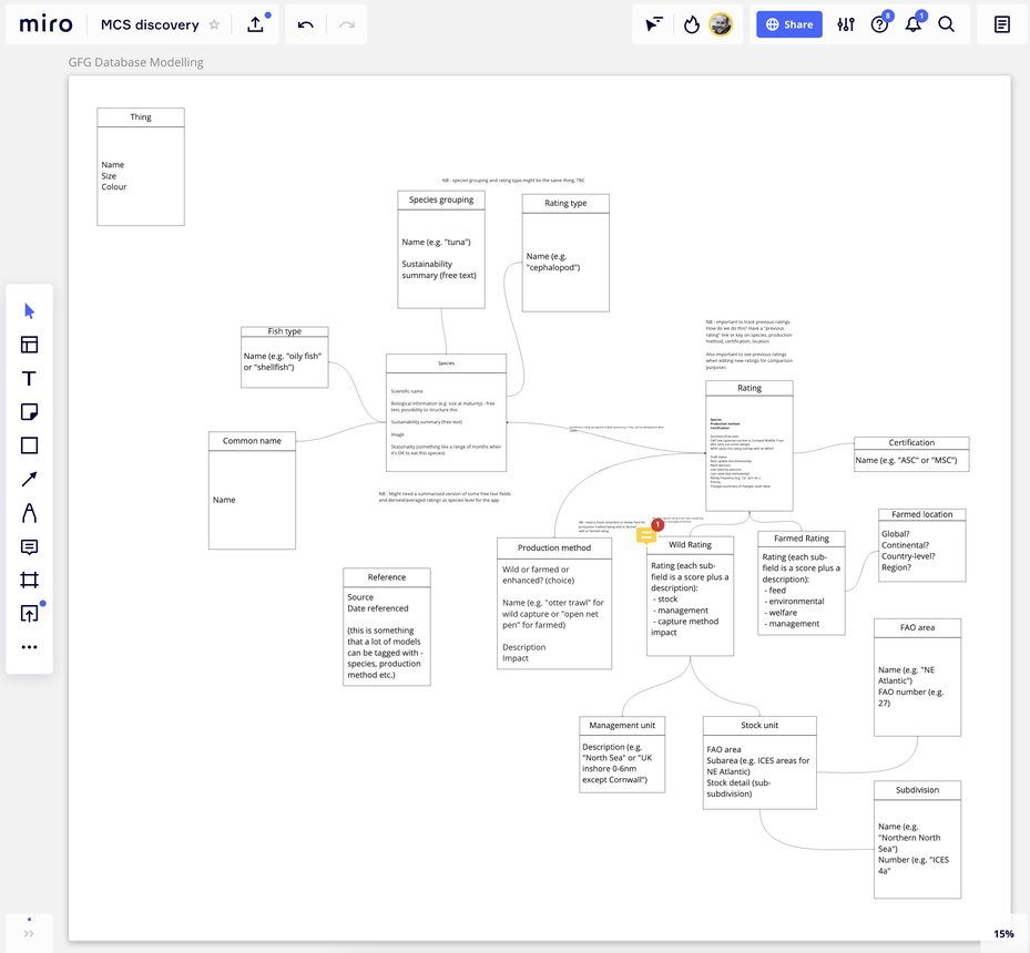 Good Fish Guide Database modelling