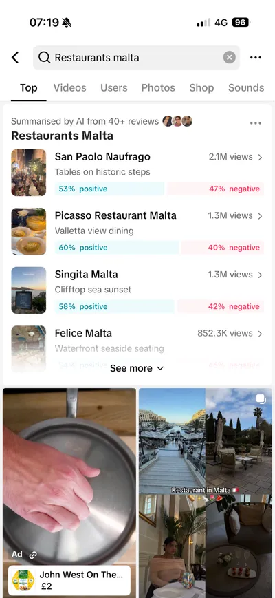 Screenshot of TikTok search results for "Restaurants Malta." An AI-generated summary highlights several popular restaurants, including San Paolo Naufrago, Picasso Restaurant Malta, and Singita Malta, with short descriptions, positive versus negative review percentages, and view counts. Video thumbnails appear below, alongside a sponsored advertisement.