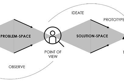 problem-space-solution-space.jpg
