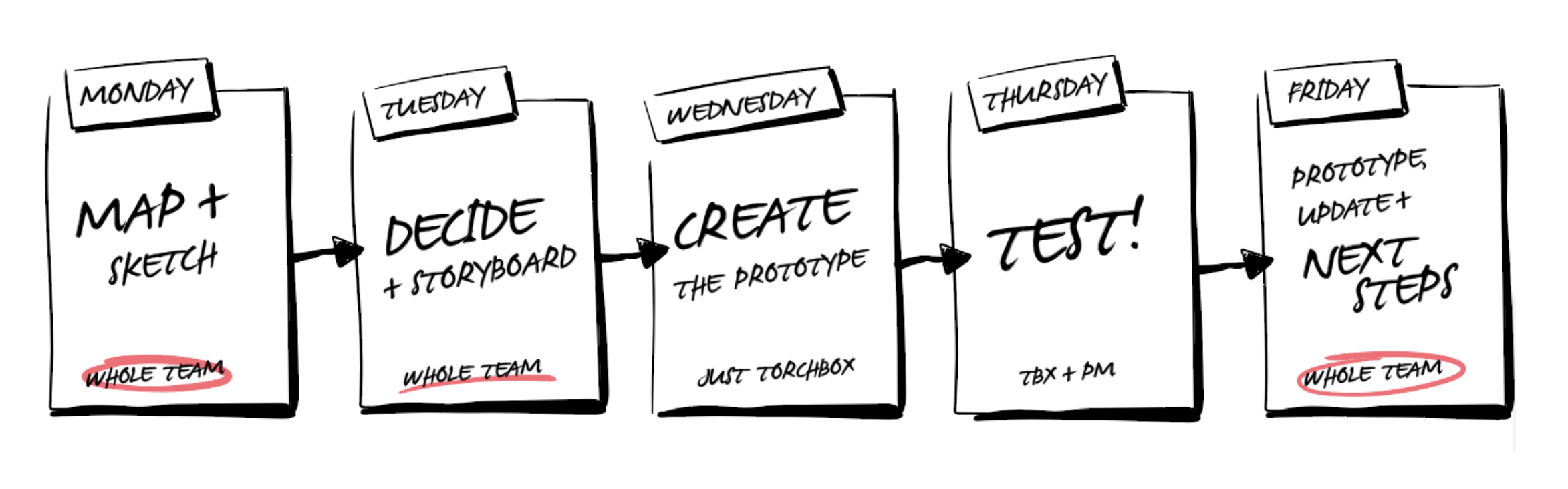 Innovation-planning.png
